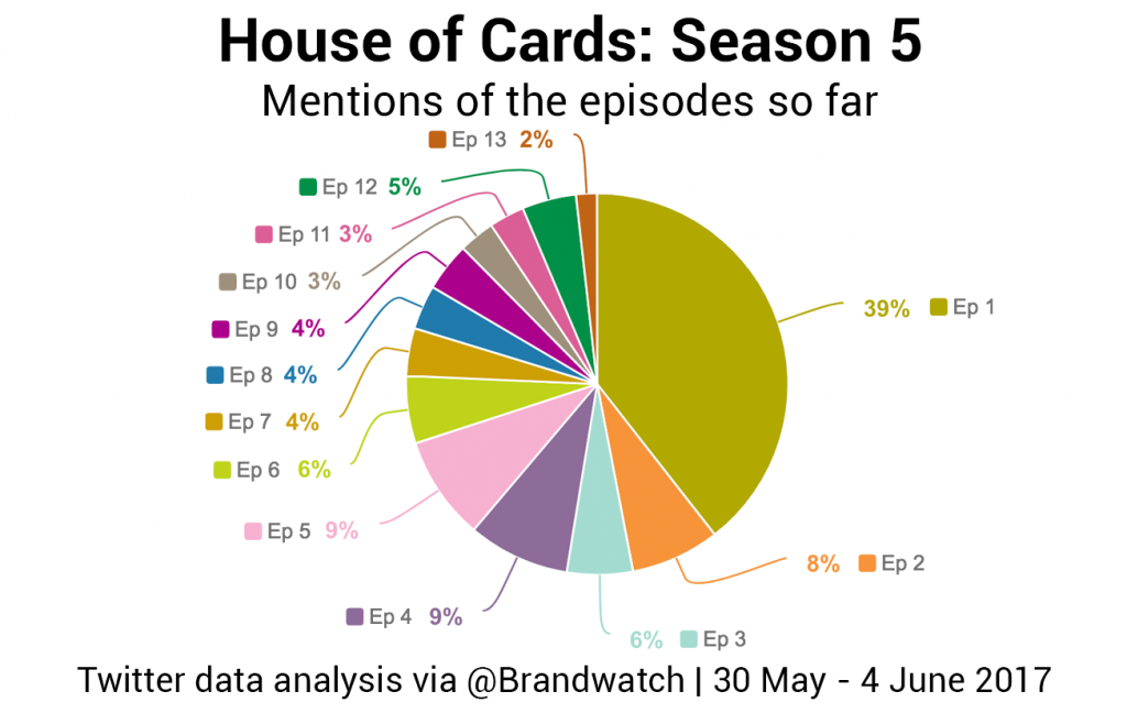season-5-episodes-final